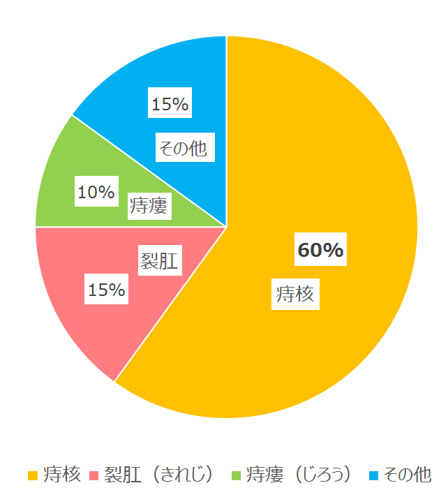 画像：高齢者の痔の原因と予防のイメージ